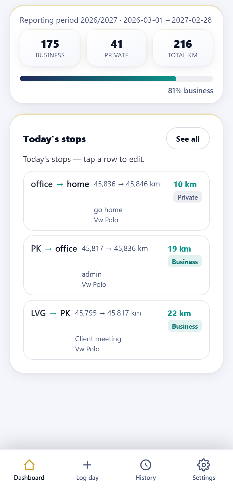 Vehicle Logbook dashboard in light mode — period stats and today's business and private stops.